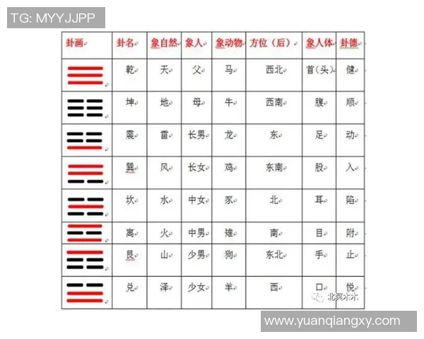 揭秘福彩3d八卦图的奥秘与选号技巧助你轻松中大奖